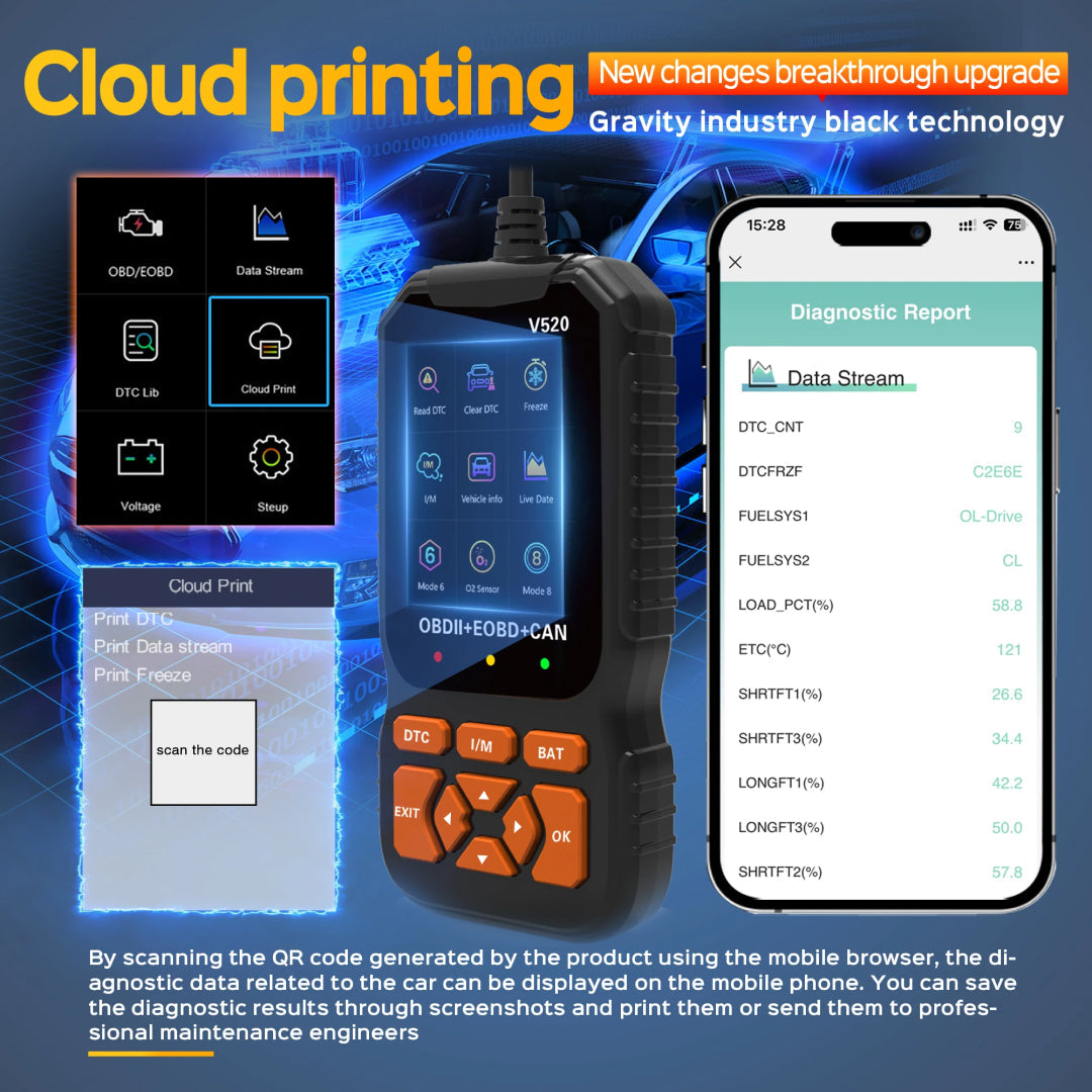 Autometrie