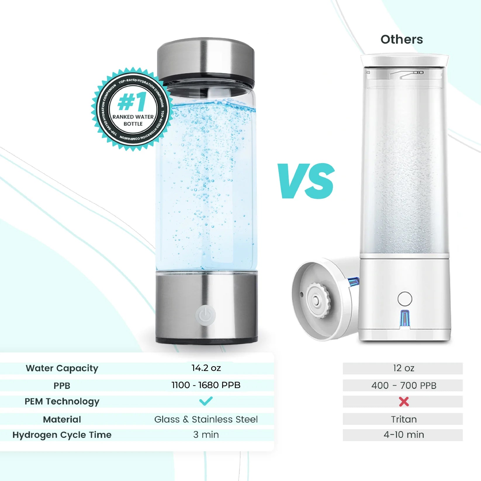 OrdyWater
